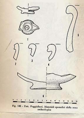 archelogia